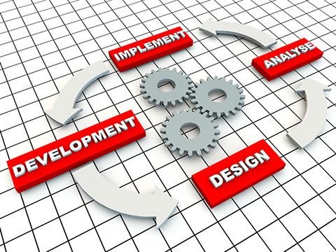 Development lifecycle diagram